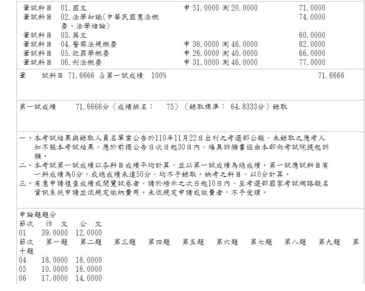 警特四等分數